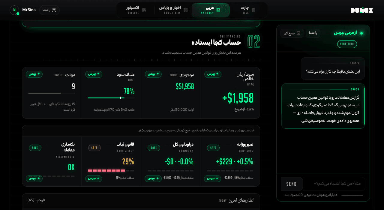 چرا اکثر پراپ‌فایل‌ها به‌خاطر قانون ضرر روزانه رد می‌شن، نه استراتژی
